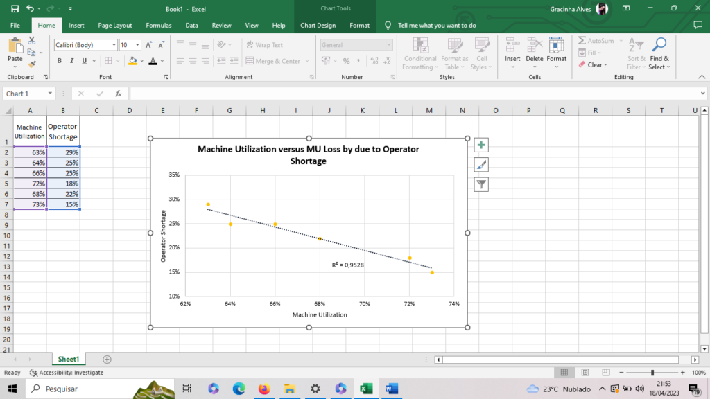 statistical method 1