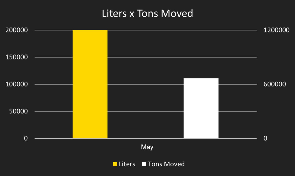 Liter_Tons