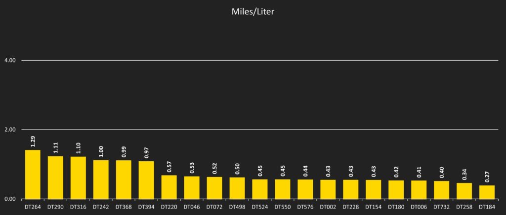 miles_liter