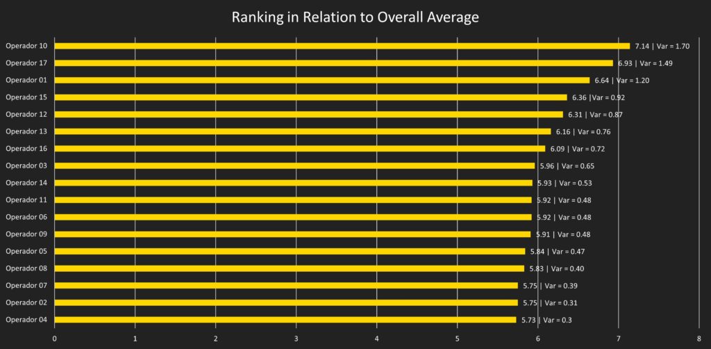 Ranking
