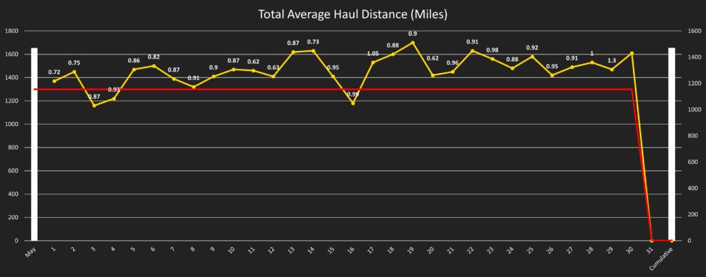 Total_average_distance
